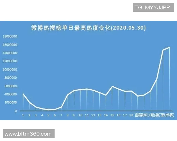 热搜榜第一！那不勒斯因一举动刷屏全网