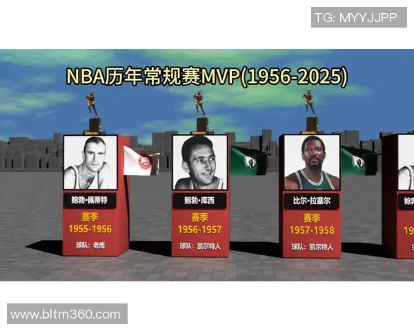 NBA赛季MVP热门人选解读