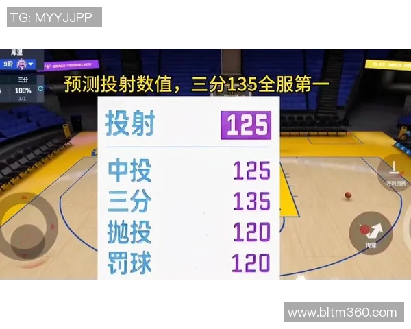 【深度解析】库里近况+未来走势预测