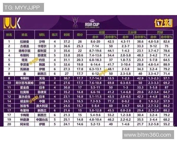 CBA赛季球员数据及表现排行榜
